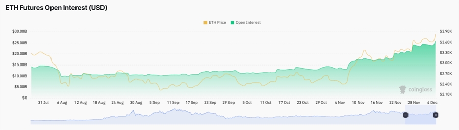 Why is Ethereum Going Up? Unpacking ETH's 2024 Price Surge and $10,000 PredictionsEthereum's Recent Price Analysis: A 66% Monthly Gain image 2