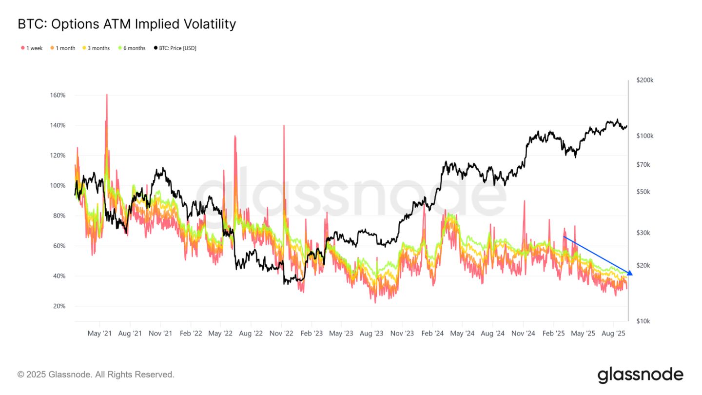 ETF 資金流入放緩，BTC 正處於十字路口 image 10
