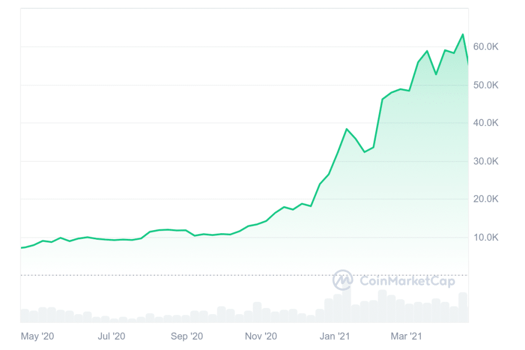 Bitcoin News: BTC vor 15x Kurs-Explosion? Was die Zinssenkungen im September jetzt bedeuten image 11