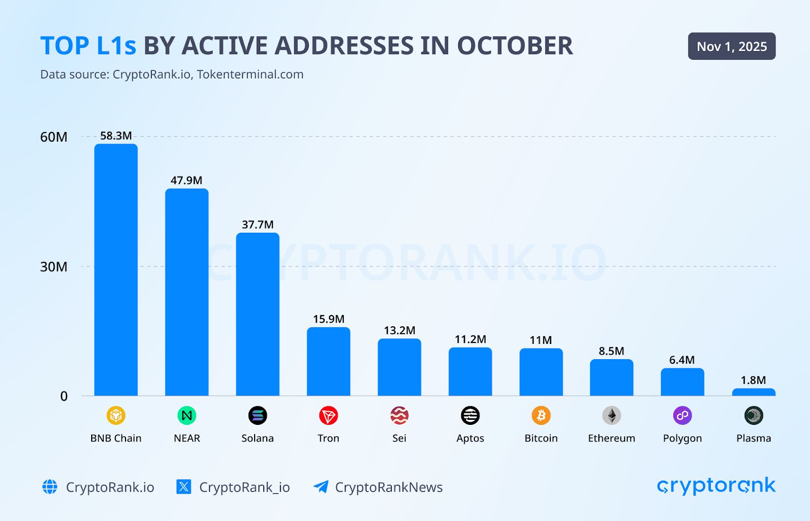 Crypto Market Recap: October 2025 image 2