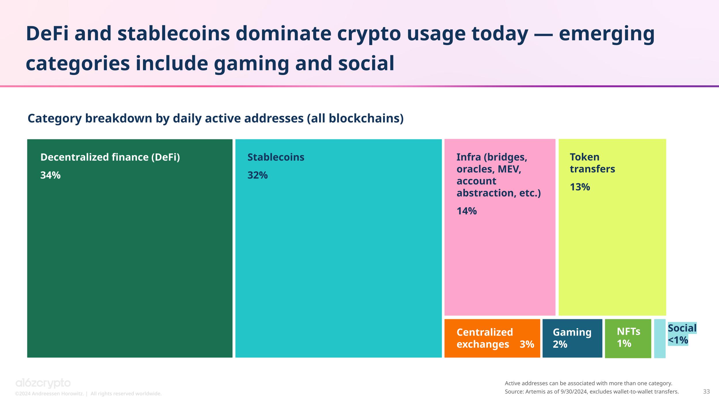 报告称，全球加密货币持有者达到 6.17 亿，每月活跃用户达 6000 万 image 3