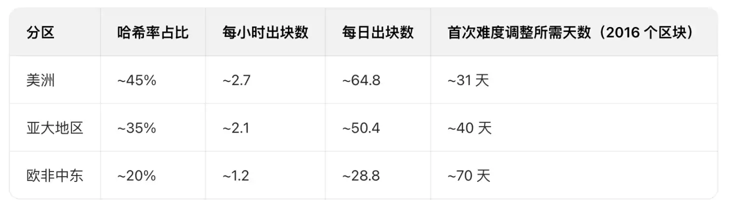 If a global Internet shutdown were to occur for a day, how would Bitcoin survive the Internet outage crisis? image 2