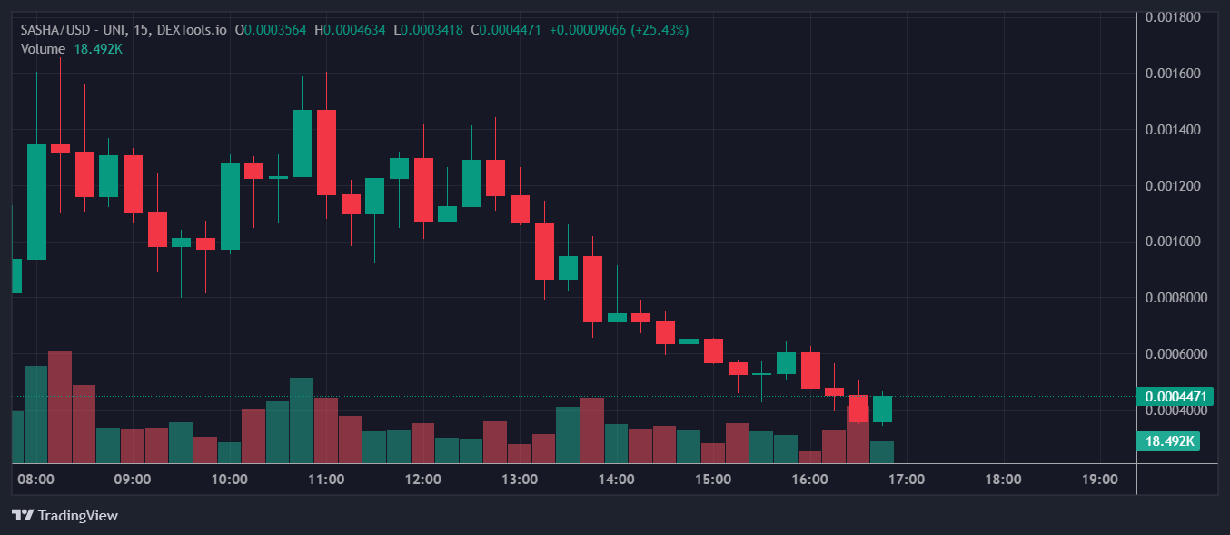 Most Trending Cryptocurrencies on Ethereum – Bitcoin Cat, Komari, Internet Generational Wealth image 0