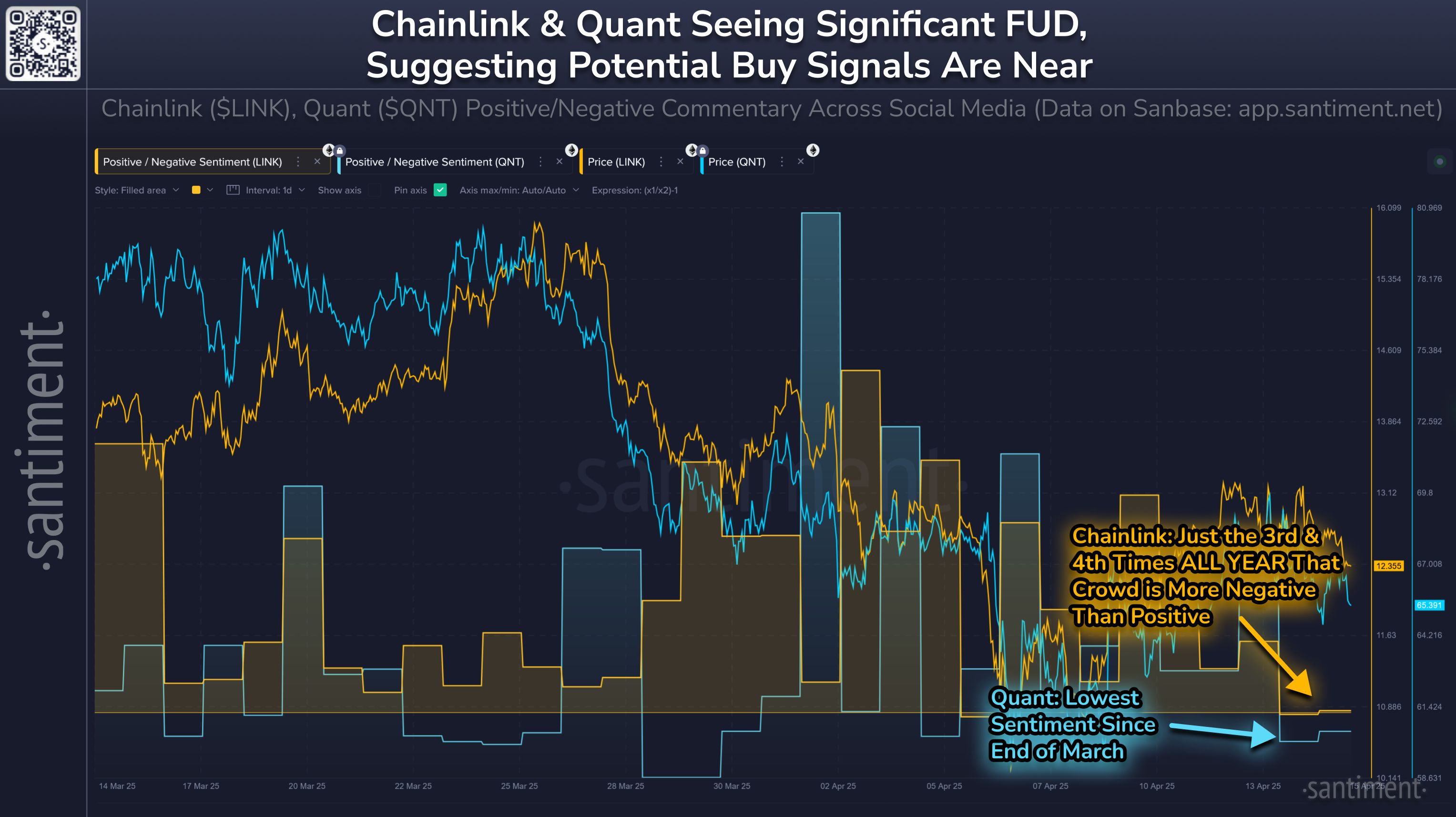 Chainlink and Quant Worth Taking a Chance On While the Crowd Won't?