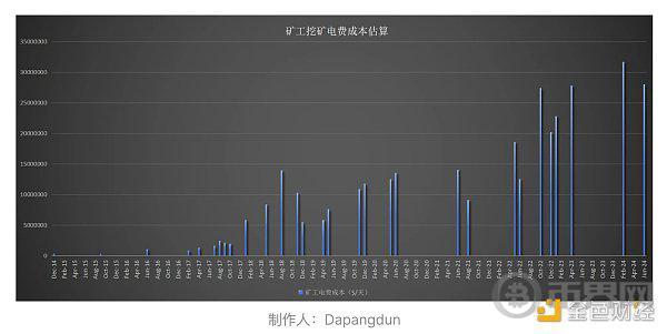 BTC真的面临安全性问题吗？ image 4