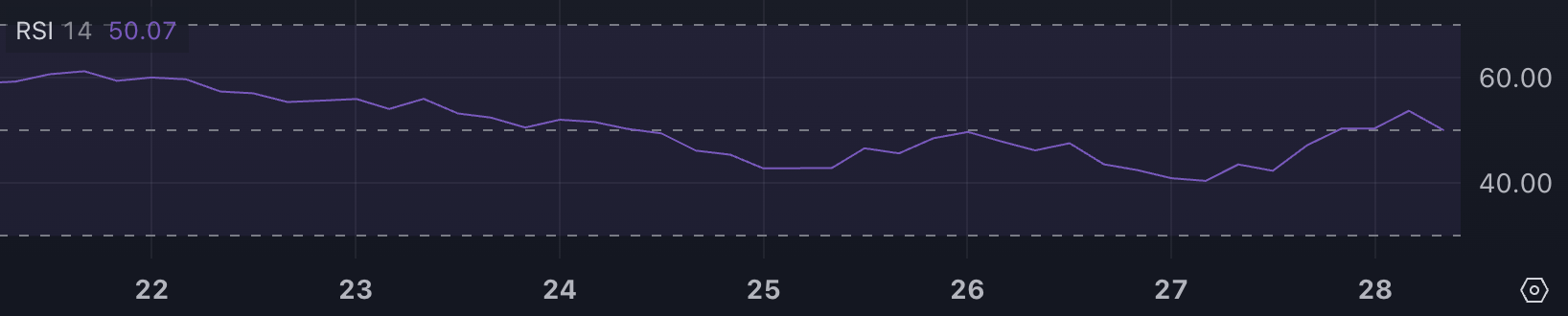 TRUMP Price Rises 10% With Market Cap Approaching $6 Billion image 0