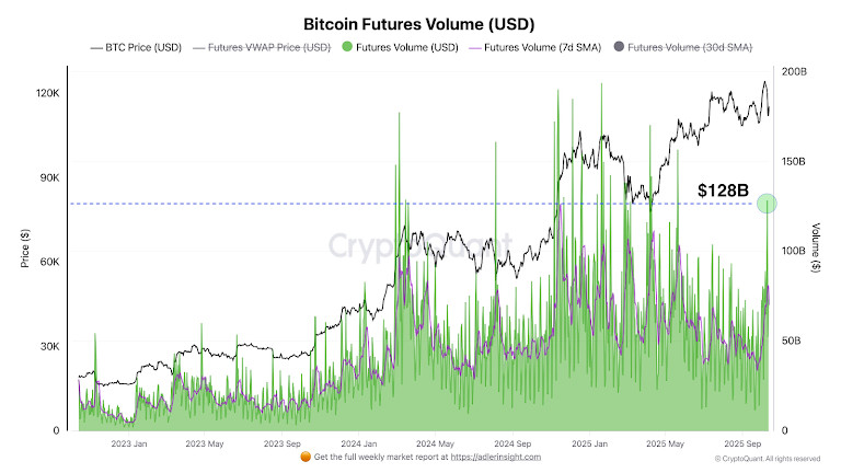 Crypto Weekly: Ruhe nach dem Sturm Ende Oktober 2025 – Bitcoin findet seinen Boden image 1