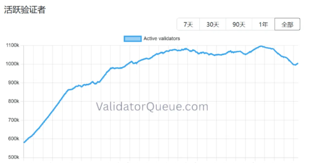 Crypto Treasury Hits Darkest Moment, BitMine Faces $3 Billion Floating Loss image 6