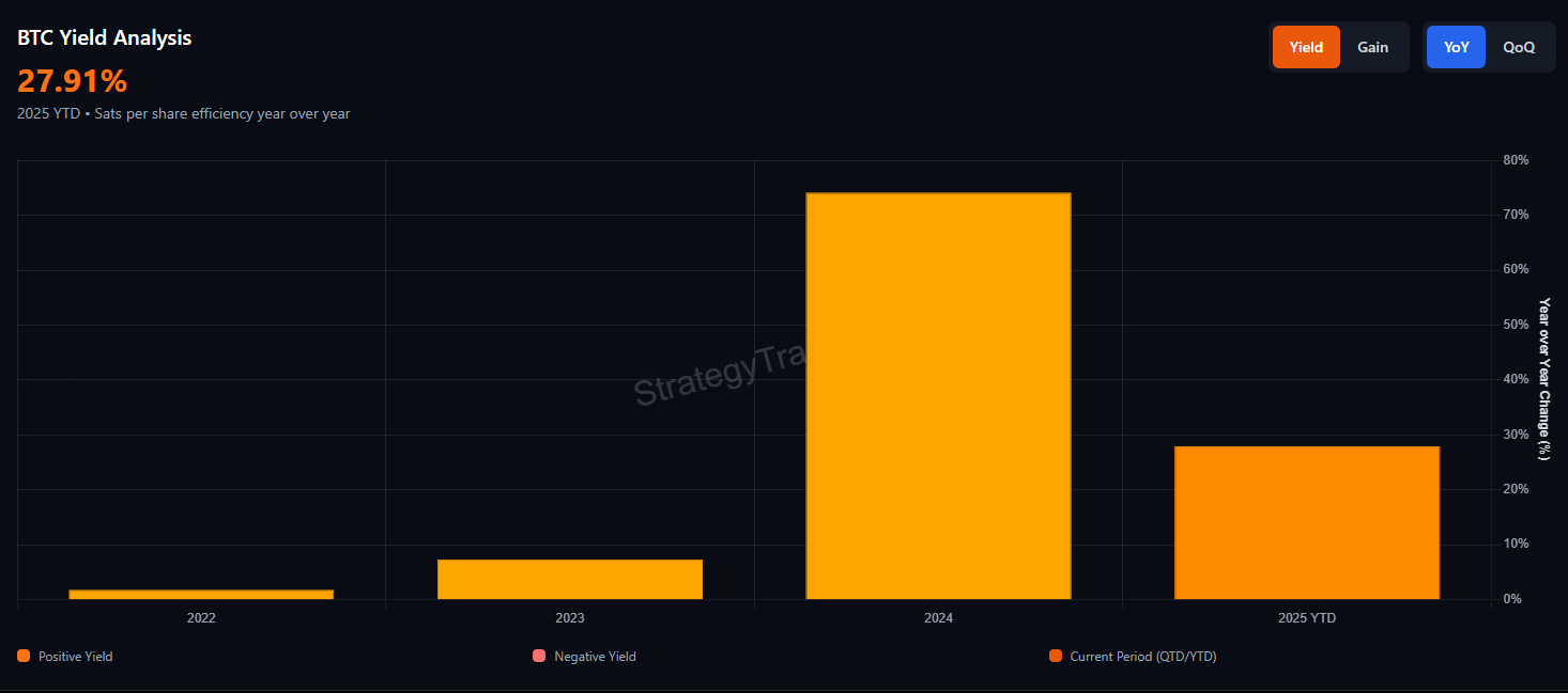 Is MicroStrategy’s mNAV Premium Gone for Good? image 2