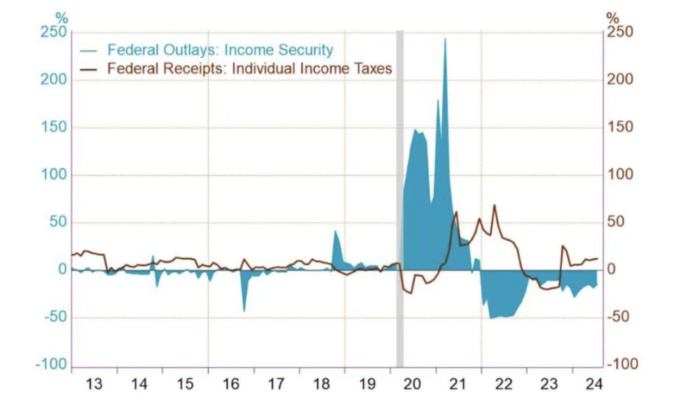 通过宏观和数据分析揭示积极看涨的后市 image 11