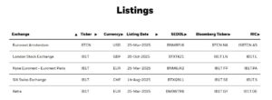 ブラックロックロンドンでビットコインETP上場、英国が規制緩和 image 0