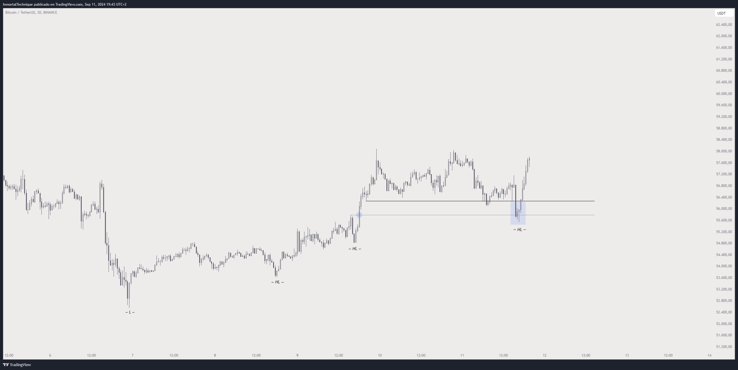 Crypto Trader Says Bitcoin Short Squeeze Imminent, Shares ‘Honest’ Opinion on BTC Progress image 1