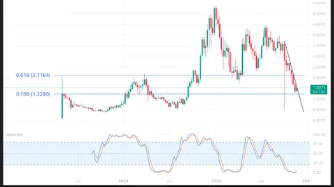 Chainlink (LINK) y Sui (SUI): ¿Las mejores configuraciones para el próximo rally cripto? Análisis de precios