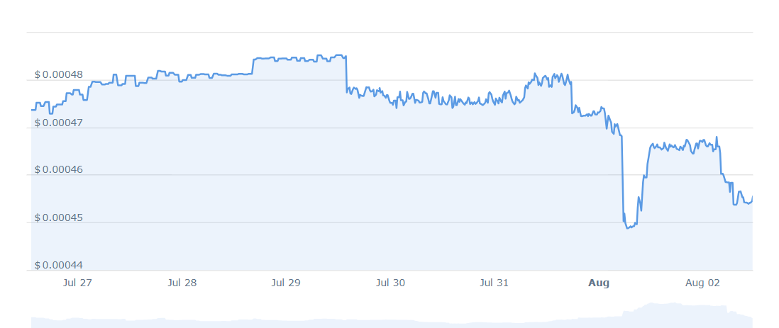 New Cryptocurrency Releases, Listings, & Presales Today – GoWrap, OpenSky Finance, Pontem Liquidswap image 1