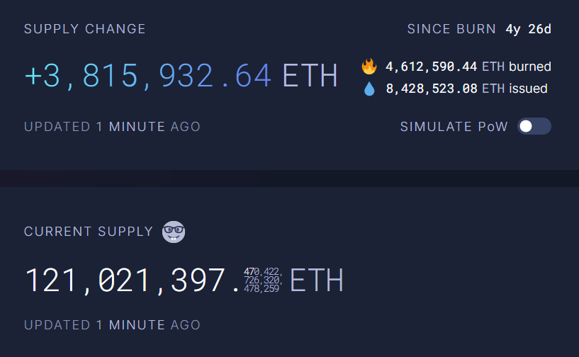 Ethereum Community Foundation Rolls Out BETH to Make Token Burns Visible image 0
