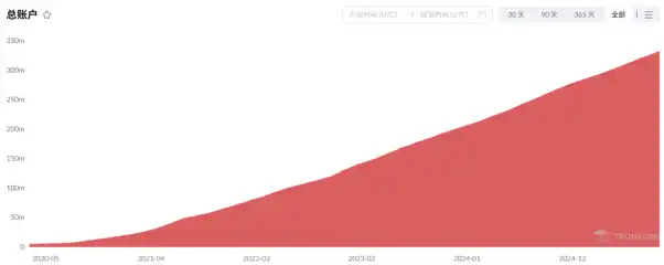 The 8th Anniversary of TRON: From an Office in Zhongguancun to a Legendary Global Web3 Core Infrastructure image 3