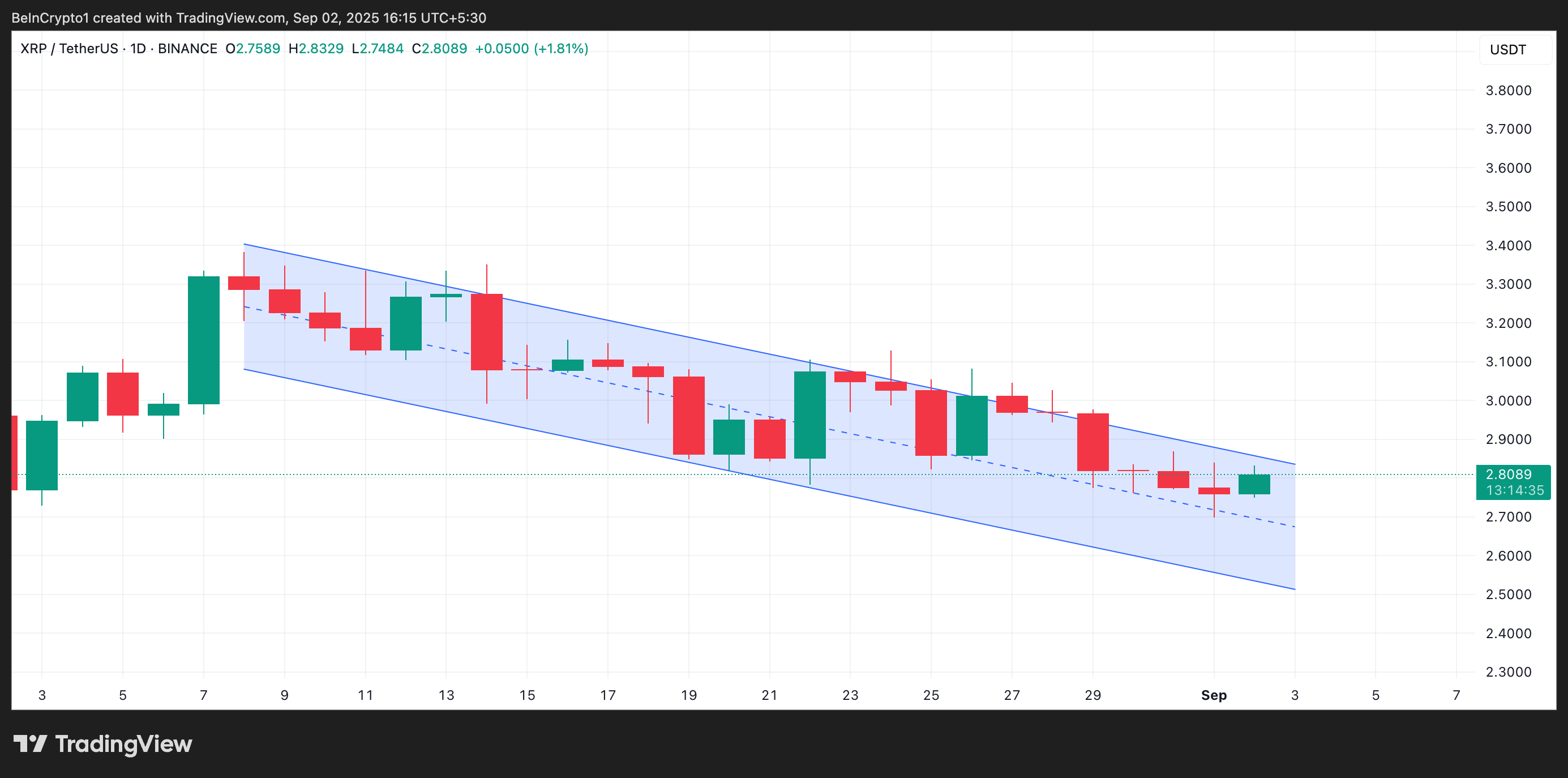 What to expect from XRP Price in September image 0