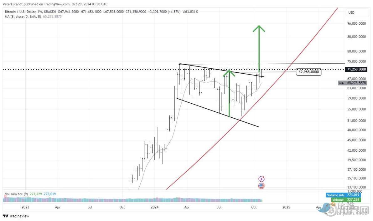 比特币冲刺历史新高！纳指、黄金创下新纪录，牛市狂欢一触即发？ image 1