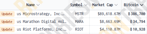 MARA sigue el camino que abrió MicroStrategy, ¿por qué? image 1