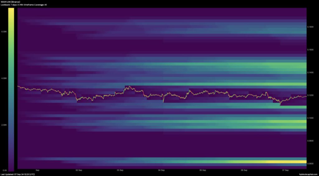 FLOKI Crypto Price Prediction: FLOKI Berada di Zona Kritis, Apakah Harga akan Melonjak? image 1