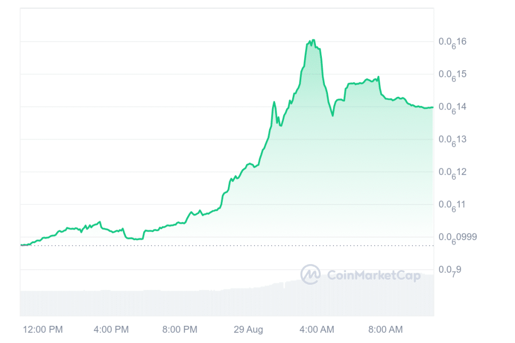 Bitcoin News: BTC vor 15x Kurs-Explosion? Was die Zinssenkungen im September jetzt bedeuten image 5