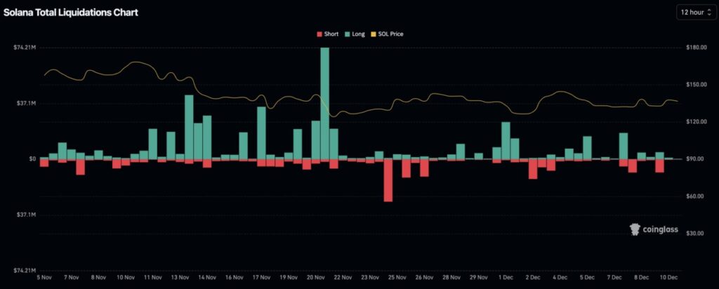 5 Crypto Paling Sering Di-Short Saat Indeks Fear Meningkat image 2