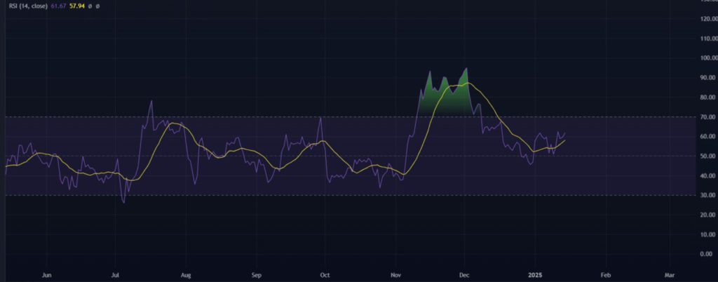 XRP Tembus Pola Bullish: Data Tunjukkan Akumulasi Whale & Sentimen Bullish (15/1/25) image 1