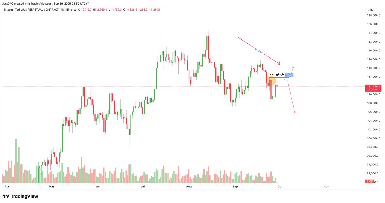 Tin Tức Crypto 24H & Phân Tích BTC Hôm Nay 29/09/2025 image 0