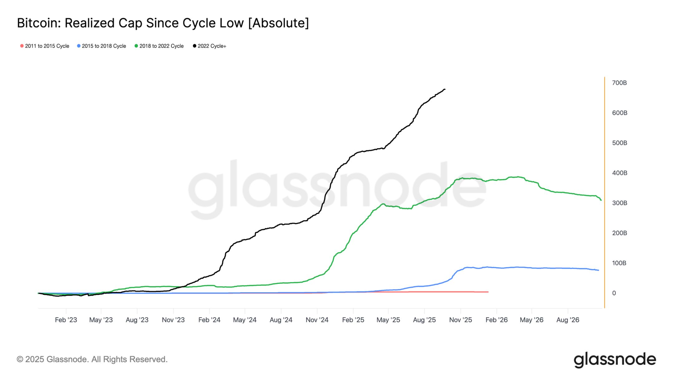 Why is the bitcoin market facing the risk of a deep correction? image 3