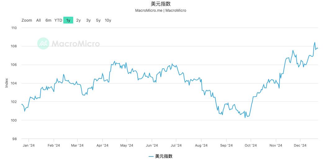 如何理解近期下跌走势：第一波“特朗普震撼”来袭 image 8