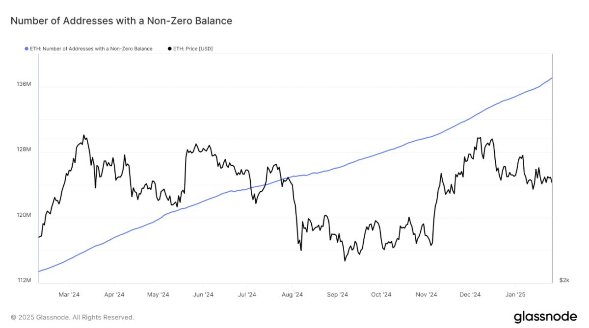 Ethereum-Verbreitung steigt stark an – Ist das ein Dauertrend? image 2