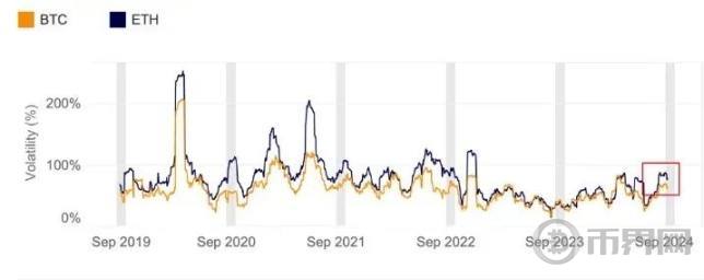 4 张图了解美国降息下比特币的价格趋势 image 1