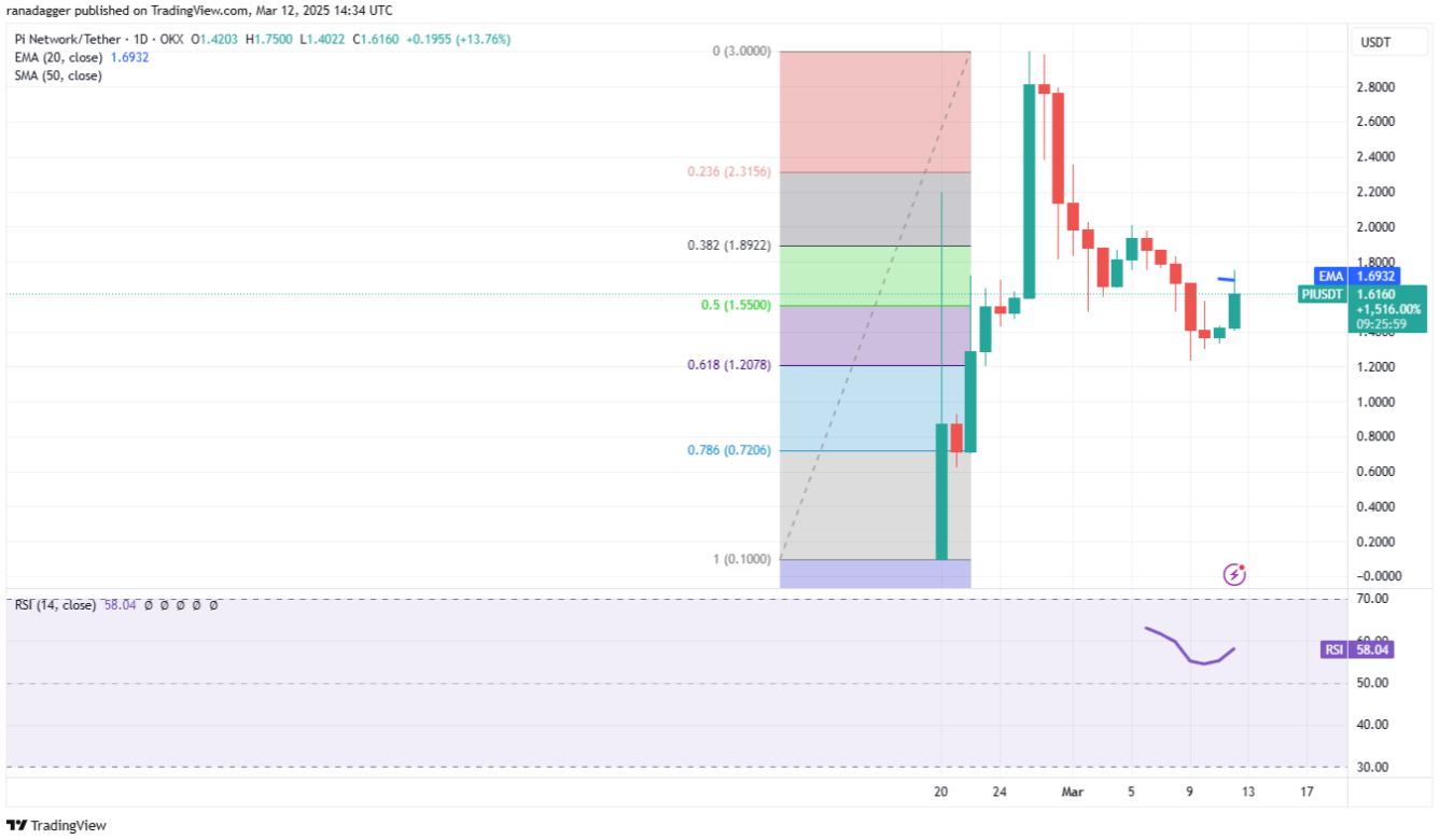 Phân tích kỹ thuật ngày 13 tháng 3: BTC, ETH, XRP, BNB, SOL, ADA, DOGE, PI, LEO, HBAR image 7