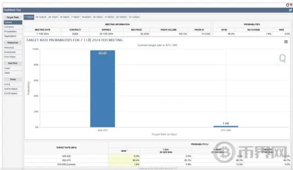 BTC 冲破 7.1 万美元！大行情已近在咫尺？ image 0