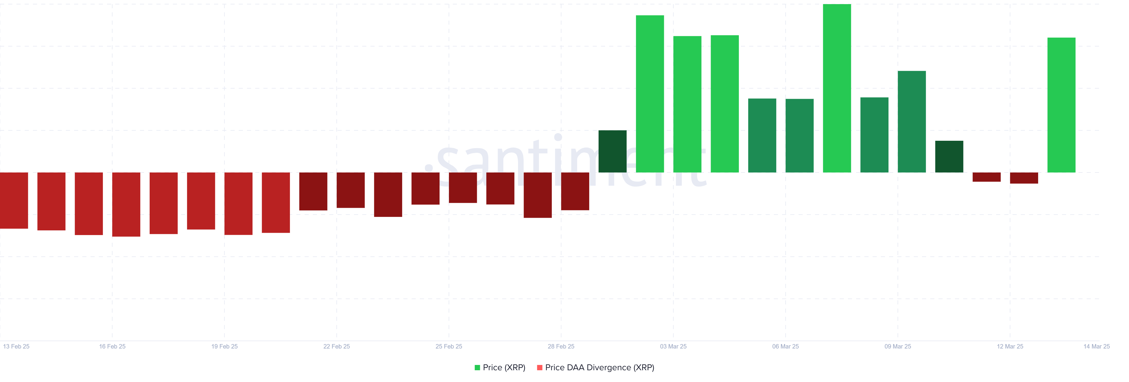 XRP Price Rises 13% as Historical Bullish Signal Point At Recovery image 0