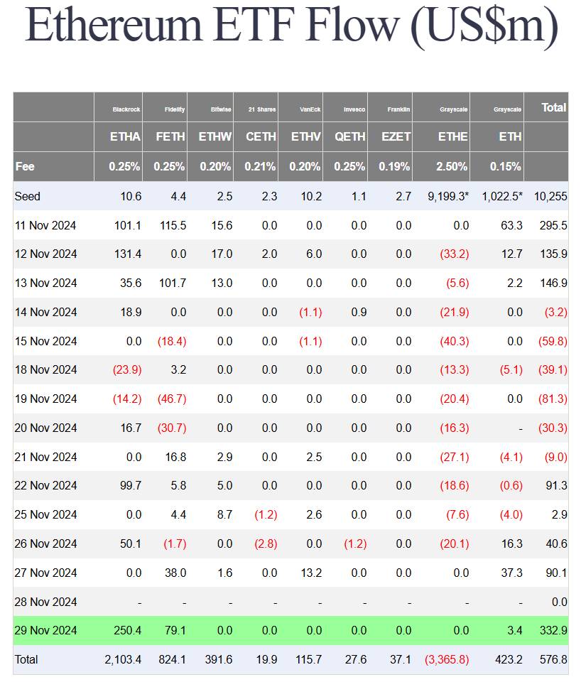 ETF Bitcoin “đứt chuỗi” 7 tuần inflow liên tục, lần đầu bị ETF Ethereum vượt mặt image 4
