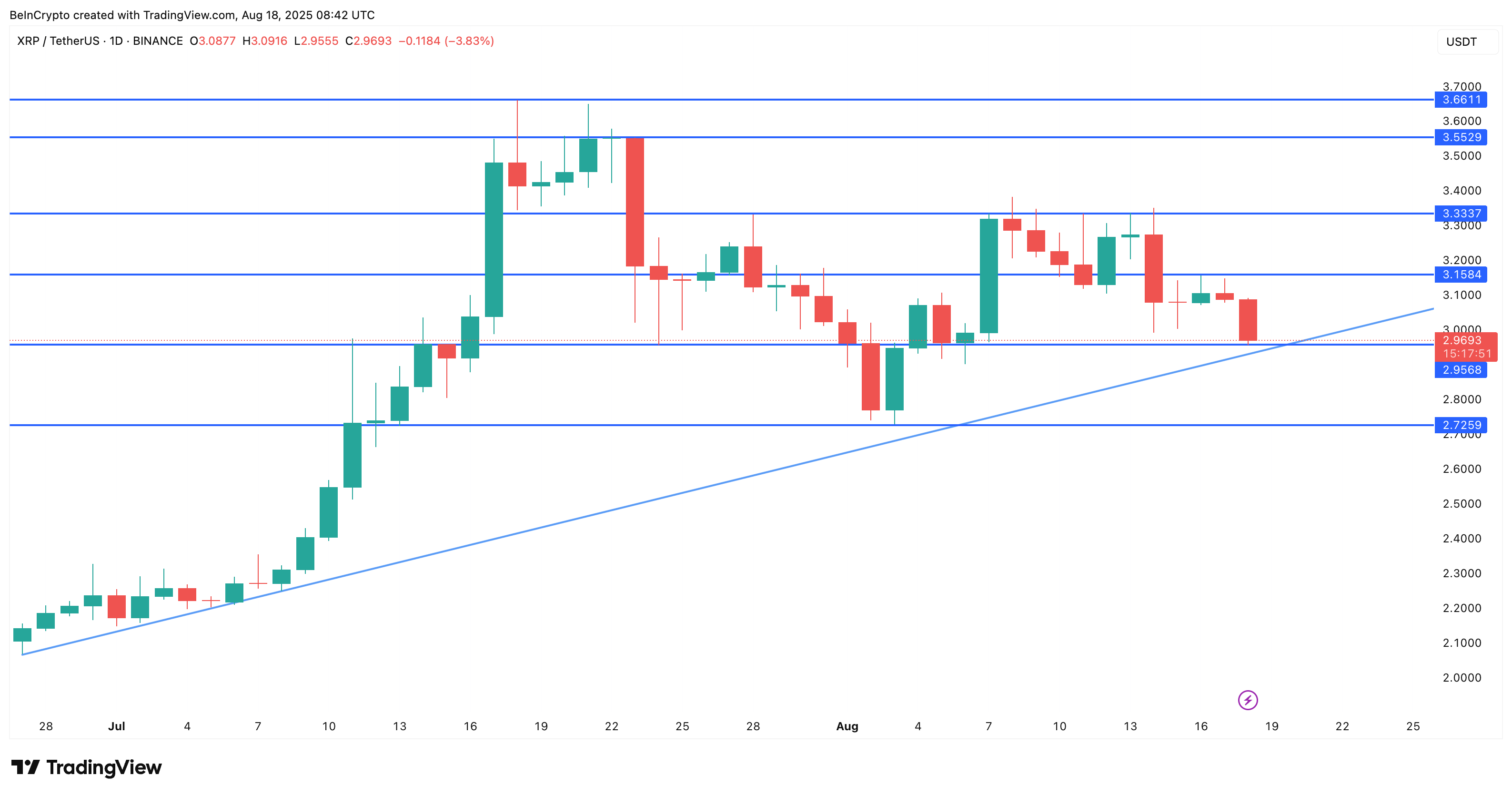 XRP Price Eyes Rebound as Sell Signs Weaken image 2