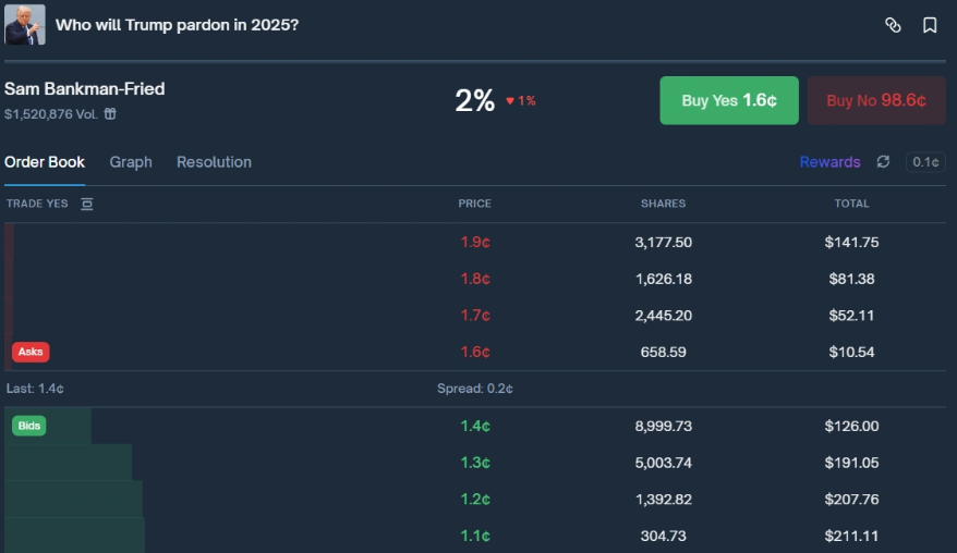 Дональд Трамп игнорирует просьбы Бэнкмана-Фрида о помиловании