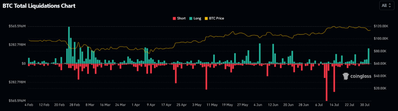Цена BTC: Давление продаж перекинулось на выходные, что дальше? image 0