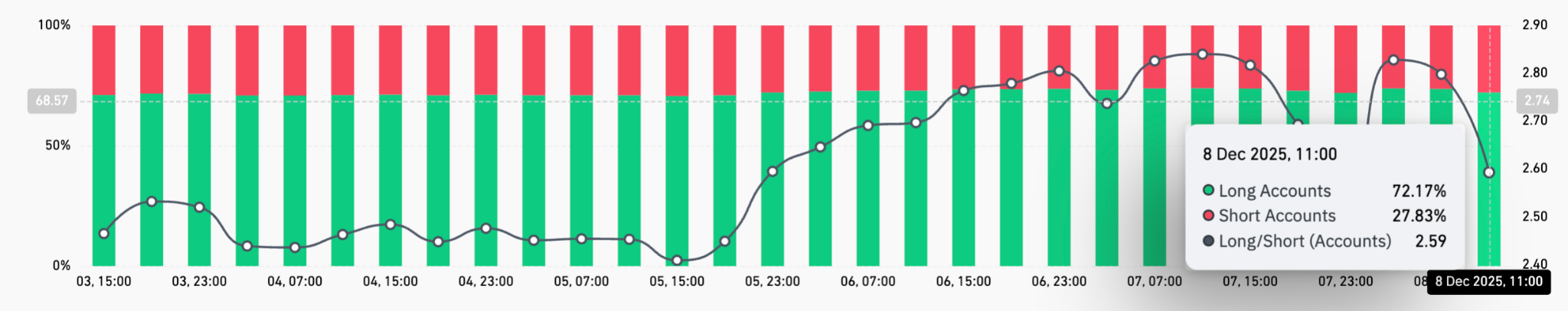 XRP強気派が勢いを増す：$2.65へのブレイクアウトを引き起こすきっかけは何か？ image 3