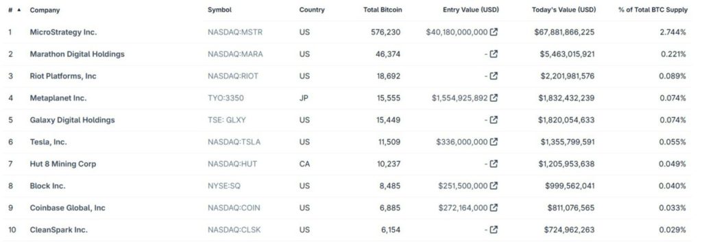Bank Sentral Diam-diam Paparkan Diri ke Bitcoin: Siasat Baru Lewat Saham dan Bursa? image 1