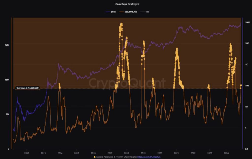 Bitcoin Pecahkan Rekor All Time High Baru di $94.607 (Rp1,5 Miliar), Saatnya Berinvestasi? image 1