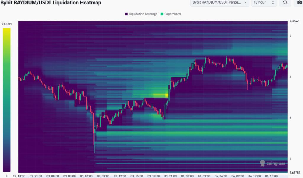 Analisis Raydium (RAY): Apakah Siap untuk Rebound? Perhatikan Level Kunci Ini (5/2/25) image 1