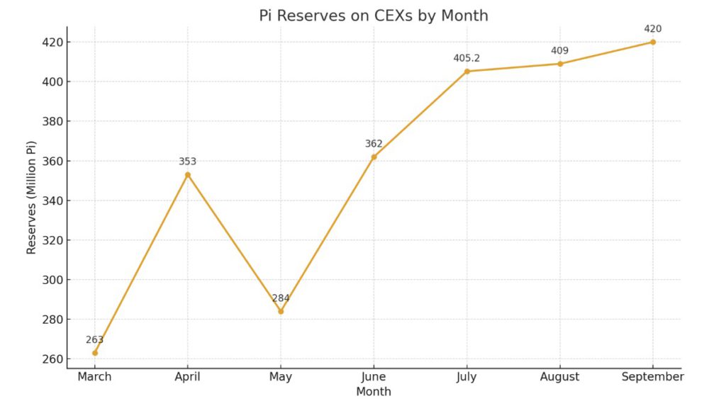 Harga Pi Network Turun ke $0.34 Hari Ini (2/9/25): Pi Coin Hadapi Tekanan Jual di September! image 1