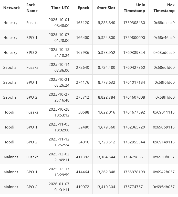 Helius Treasury sebesar $500 juta yang berfokus pada Solana dapat memperkuat ekspektasi siklus pasar altcoin baru image 1