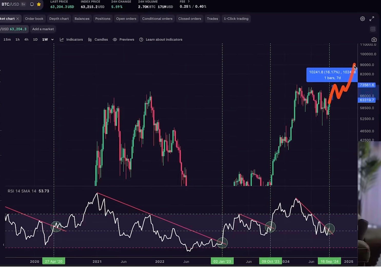 ‘Most Reliable’ Bitcoin Signal Flashing Green, According to Crypto Analyst Kevin Svenson – Here’s His Outlook image 1