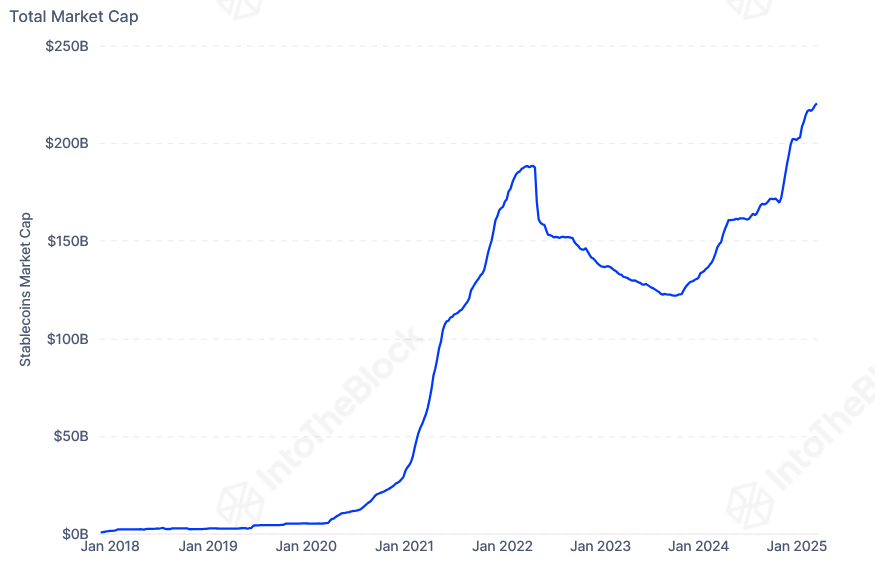 One Crypto Sector Shattering $220,000,000,000 Market Cap Could Spark Next Market Upswing, Says IntoTheBlock image 0