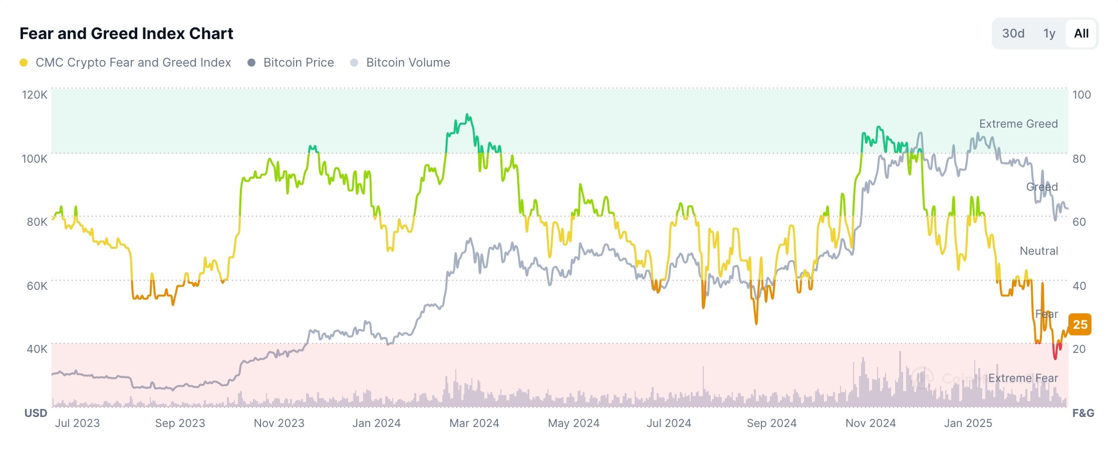 Krypto Crash: Gründe für den Abwärtstrend bei Pepe, ADA, XLM und Solana image 1