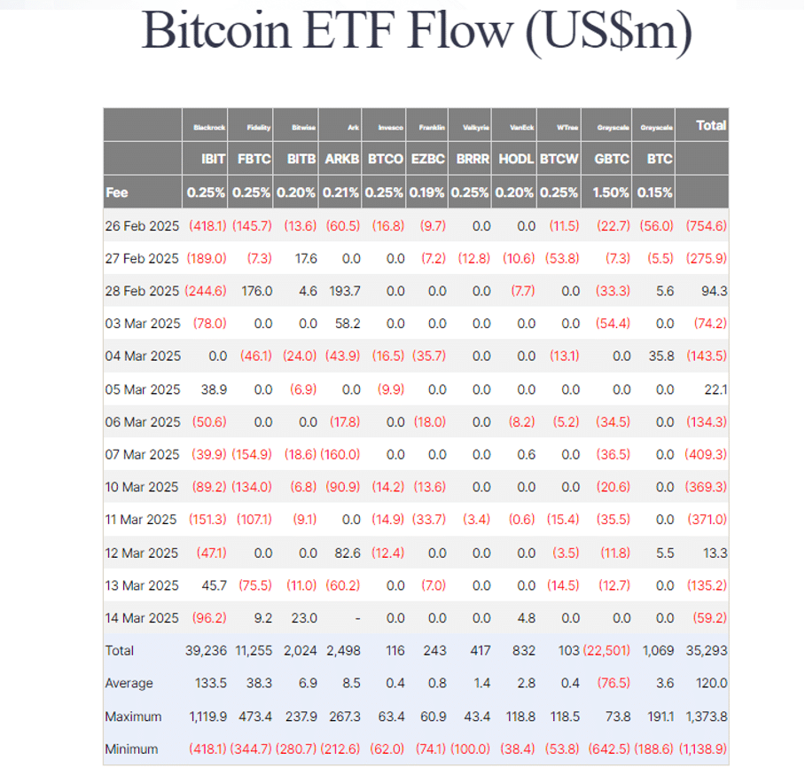 Bitcoin knackt 83.000 Dollar – BTC Bull Token erzielt über 3,7 Millionen im ICO image 5