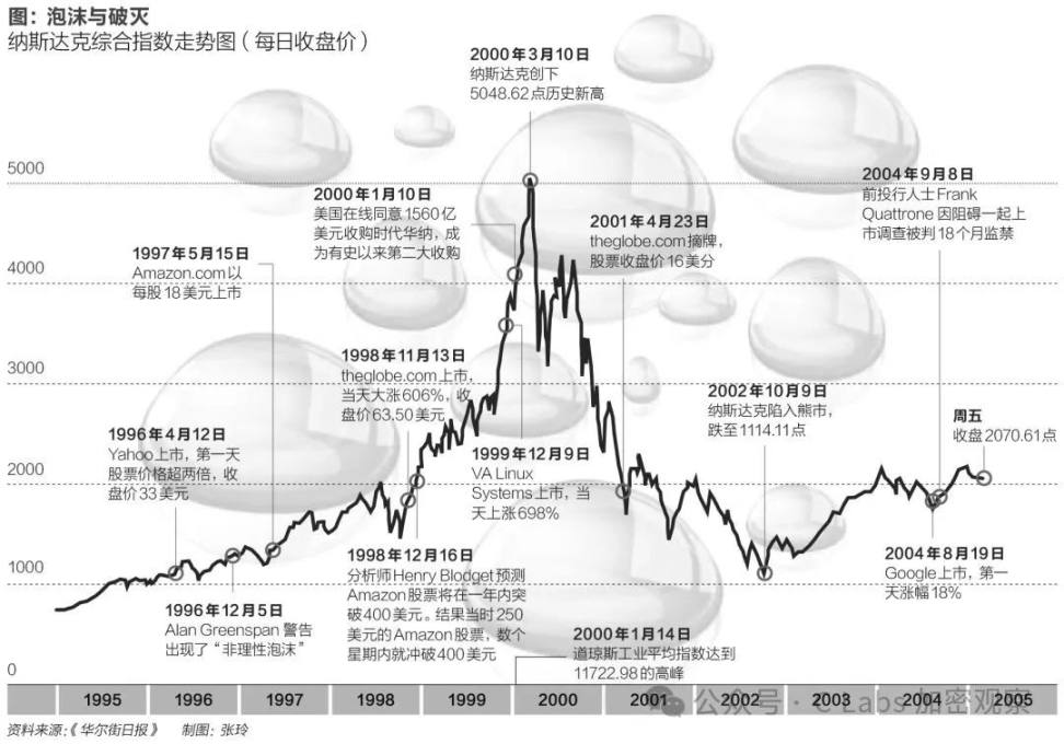 未来几年，能掌握这几个周期的人要牛逼了 image 18